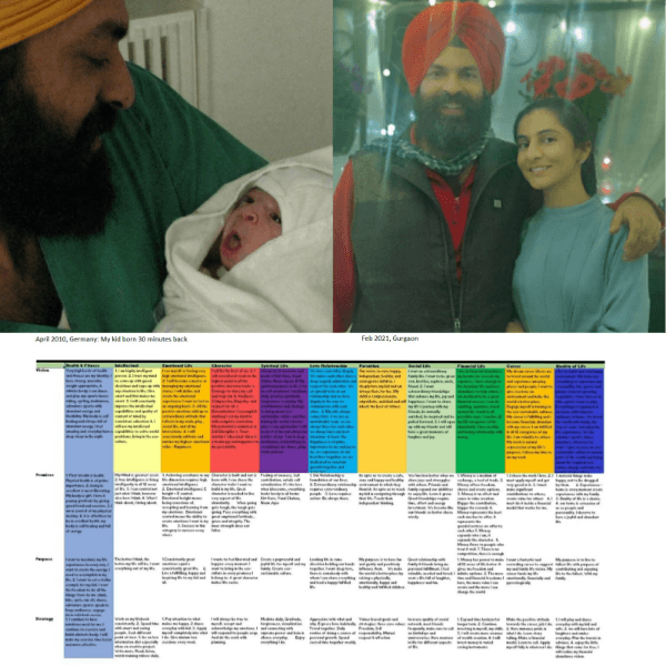 Kanwal Pal Singh